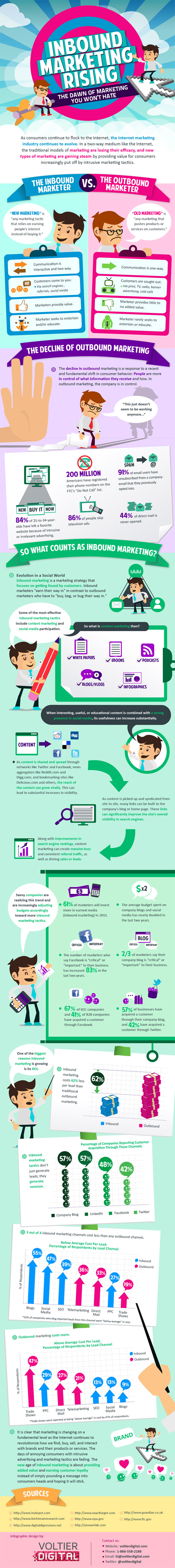 inbound-outbound-sm Inbound vs Outbound Marketing